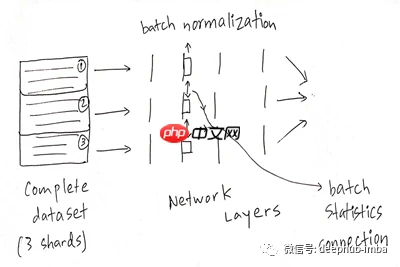 NFNETS论文解读:不使用BN的高性能大规模图像识别