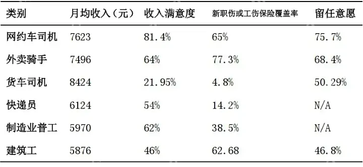 最新报告揭示网约车司机就业图景:月均收入7623元,位列蓝领职业第二 - php中文网