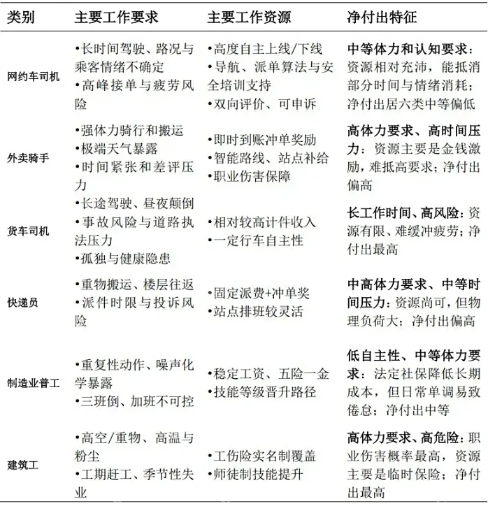 最新报告揭示网约车司机就业图景:月均收入7623元,位列蓝领职业第二 - php中文网