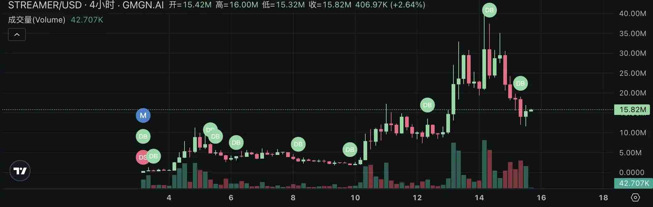 Pump.fun掀起直播发币热潮：四大热门项目快速盘点