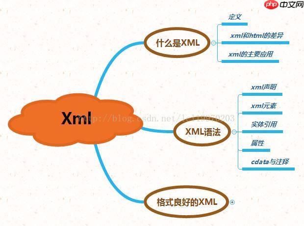 如何用XML表示知识图谱
