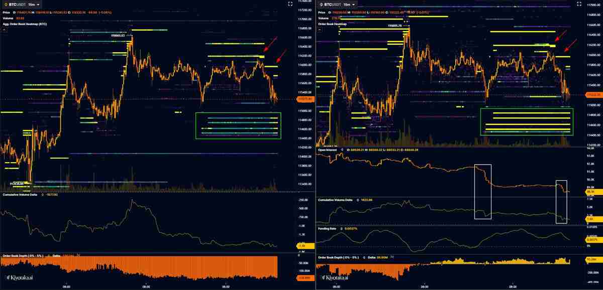 比特币交易员分析：“该关注 11.5 万美元的 BTC 价格了”