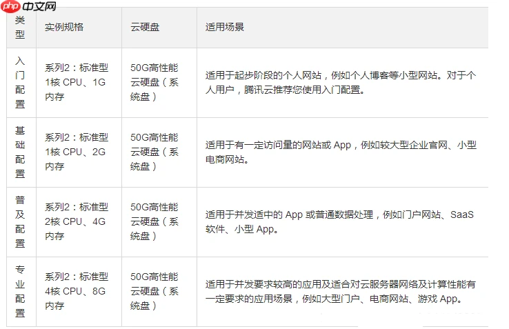 如何选配腾讯云windows服务器?
