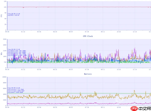 魅族22上手：3000元档小屏手机的最优解 找不到短板
