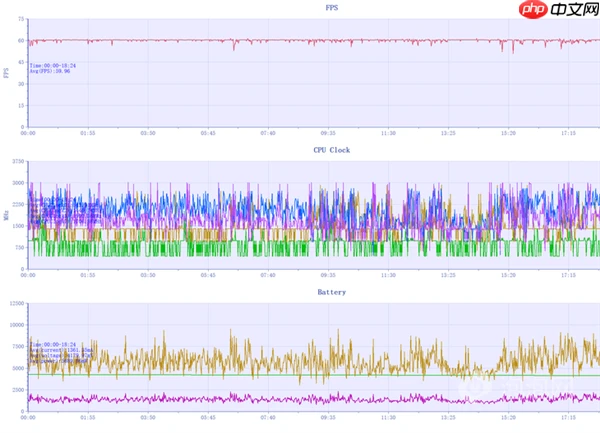 魅族22上手：3000元档小屏手机的最优解 找不到短板