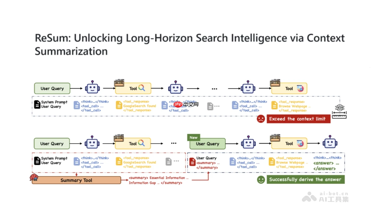 ReSum— 阿里通义开源的WebAgent推理范式