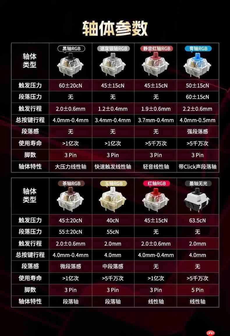 输入设备的进化之路 —— 冯诺依曼架构下的键盘传奇