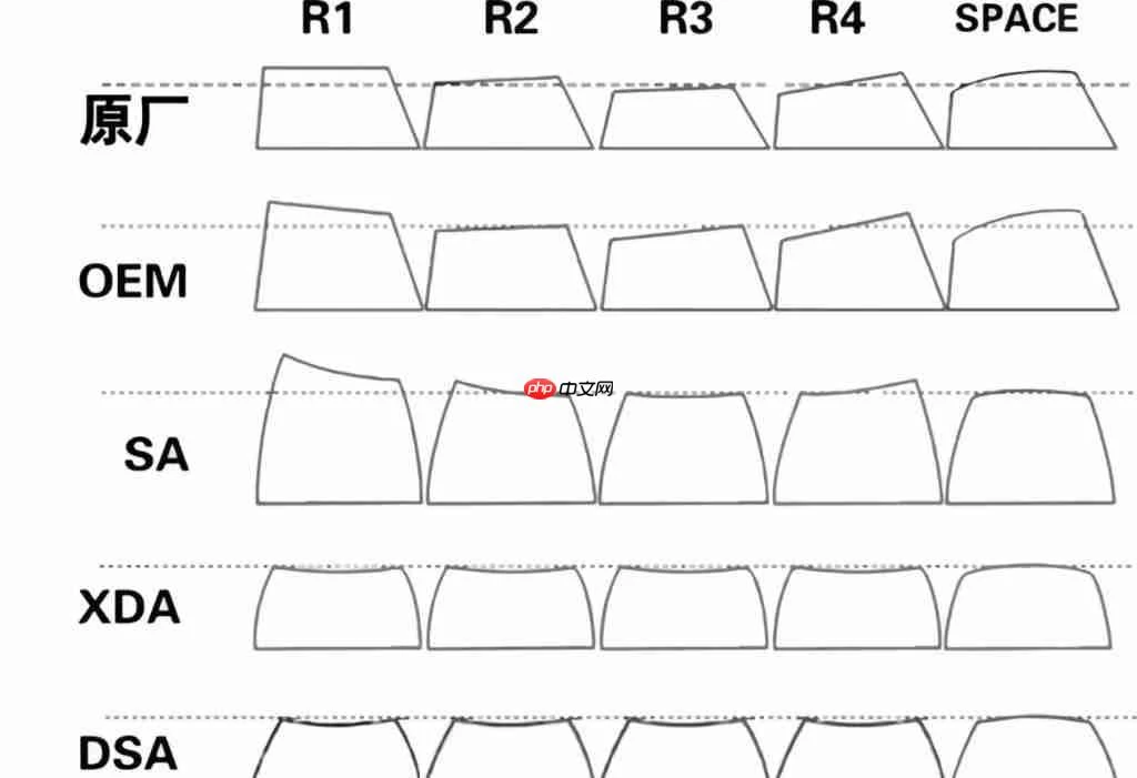 输入设备的进化之路 —— 冯诺依曼架构下的键盘传奇