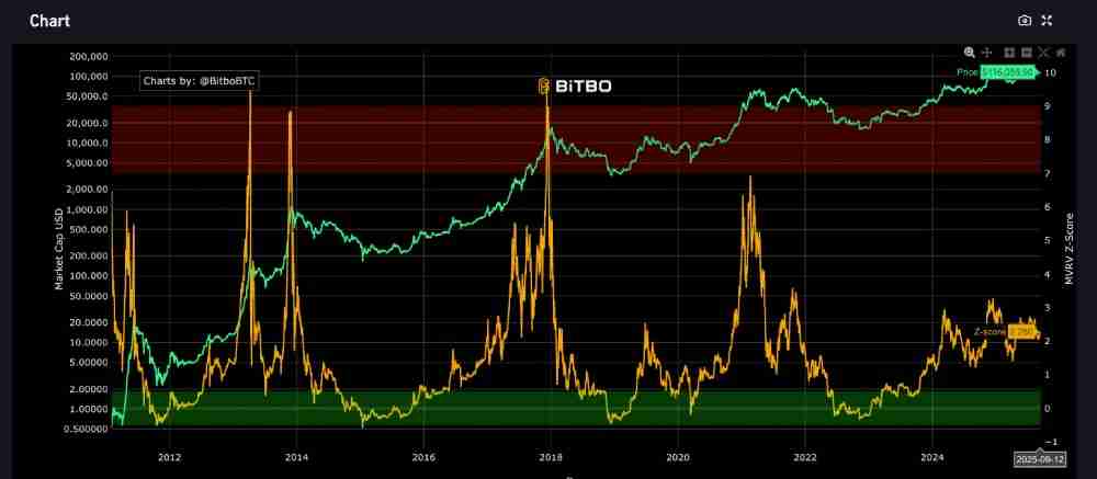 牛市峰值指标都有哪些?加密货币交易者必须知道的六大牛市峰值指标盘点